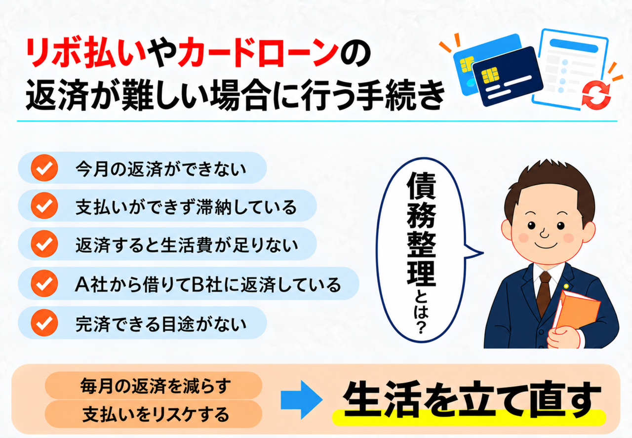 債務整理の種類を説明した画像