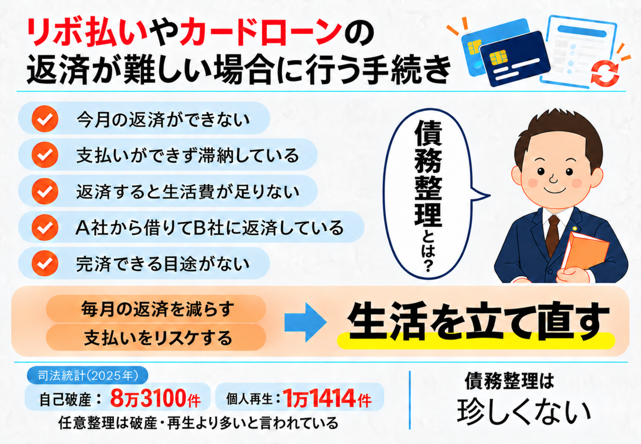 債務整理の種類を説明した画像